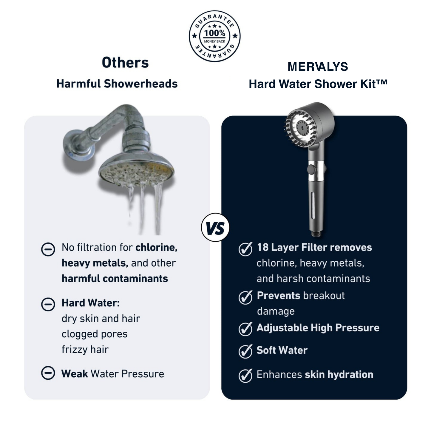 THE FILTERED SHOWERHEAD™